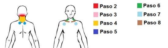 Automasaje para relajar el cuello, hombros y cervicales