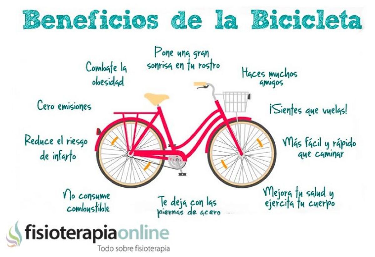 Cuidar Si Énfasis Beneficios de andar en bicicleta | FisioOnline