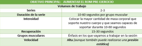 Foam Roller: cómo usarlo de forma segura para mejorar el rendimiento y prevenir lesiones