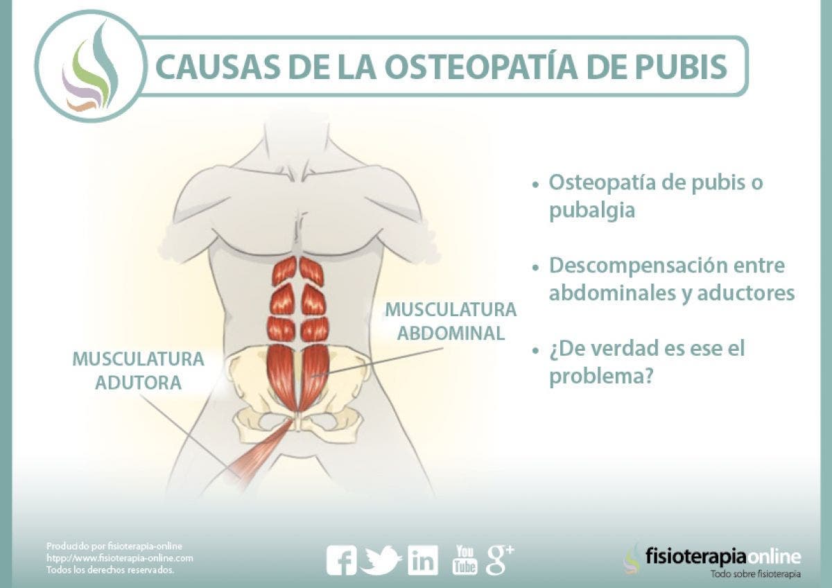 causas de la pubalgia o osteopatia de pubis