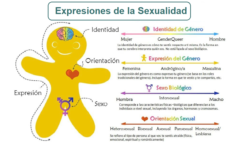 Diversidad sexual