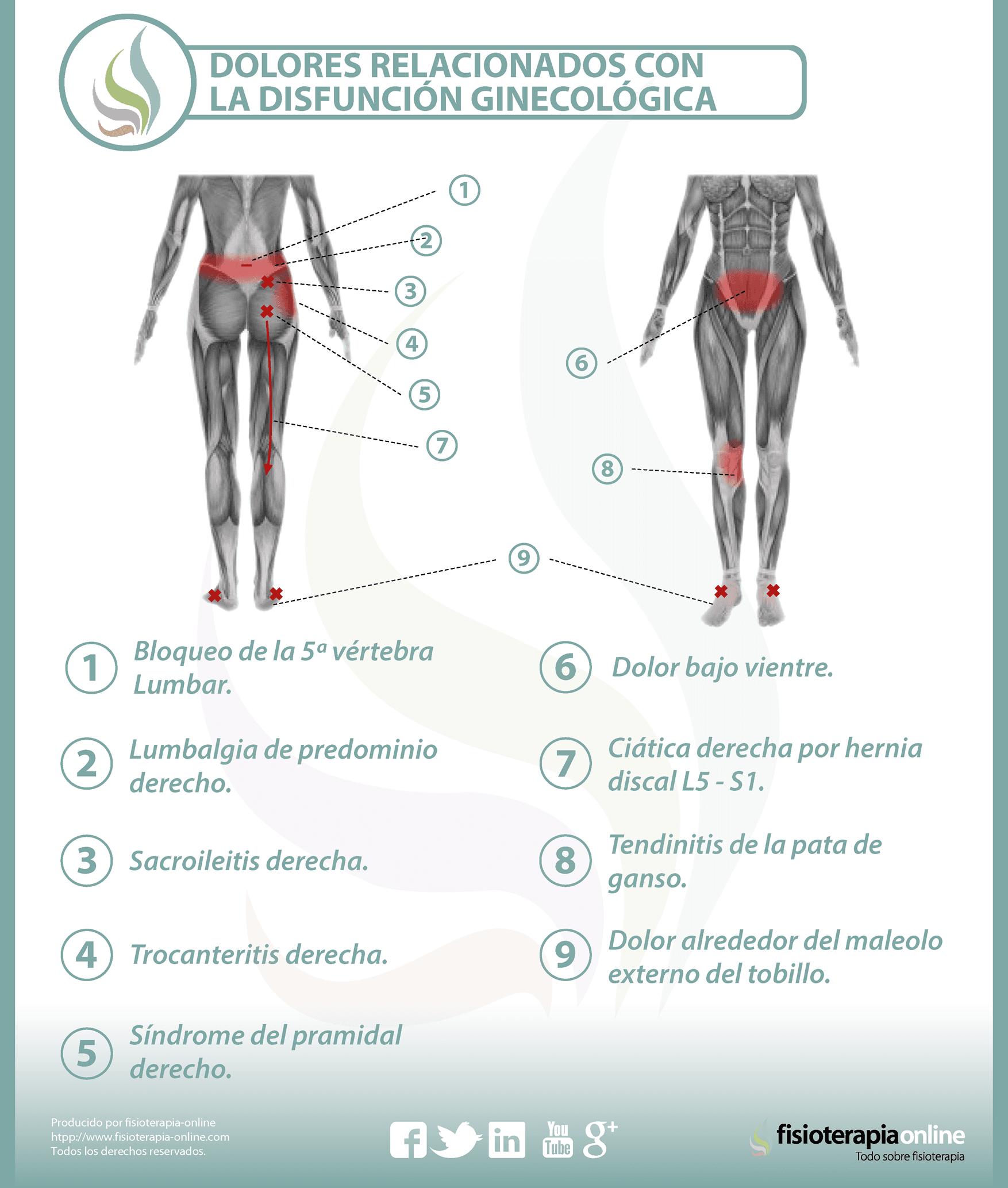 dolores relacionados con la disfunción ginecológica