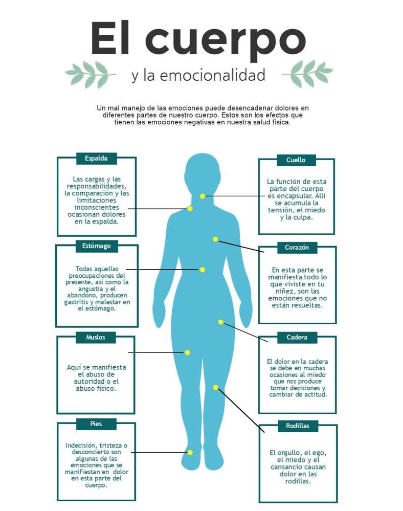 Emociones salud y enfermedades