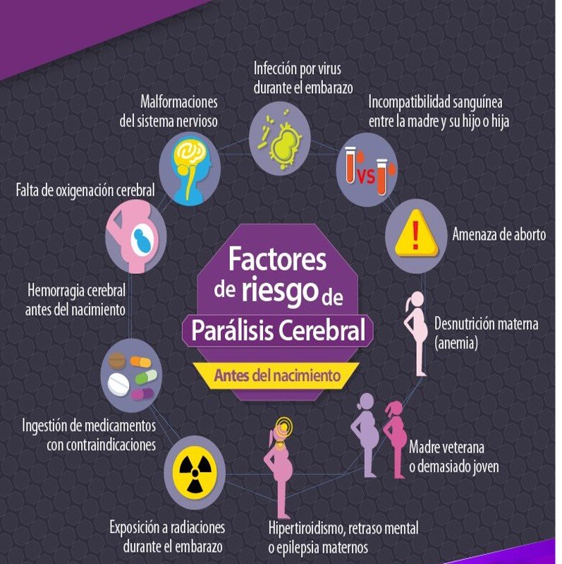 factores de riesgo de la paralisis cerebral