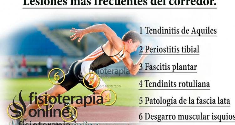 Lesiones deportivas: causas y clasificación