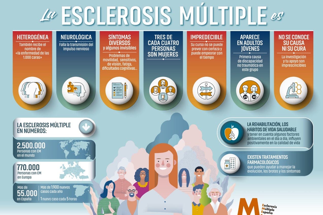 La esclerósis multiple