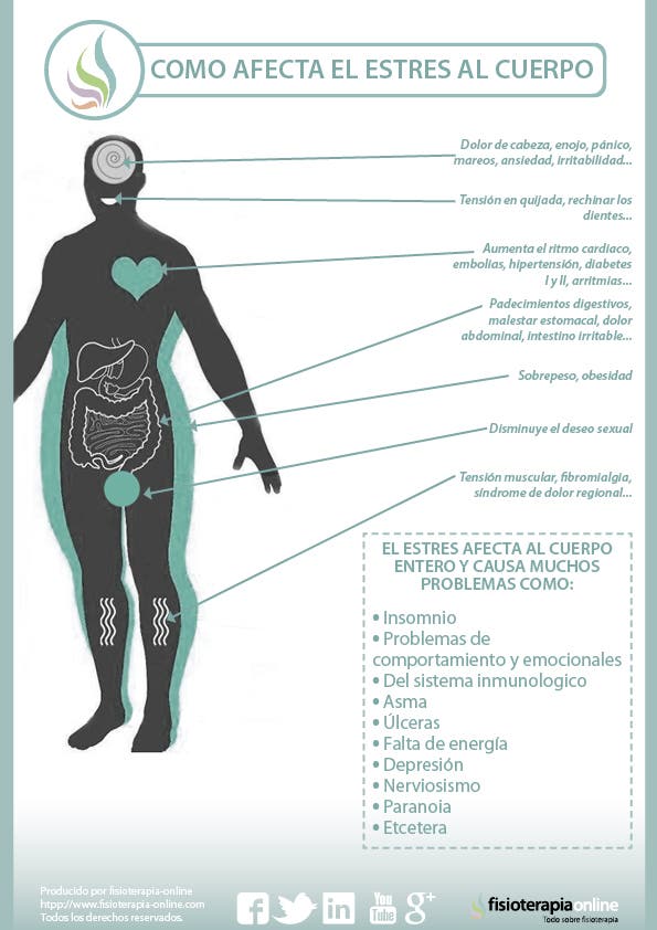 Duele el estómago del pecho da en la espalda