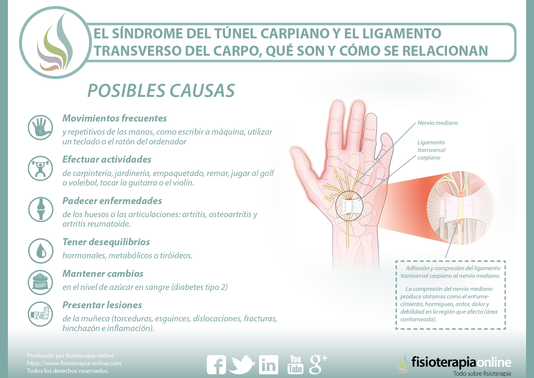 Qué es el síndrome del túnel carpiano y cómo curarlo?