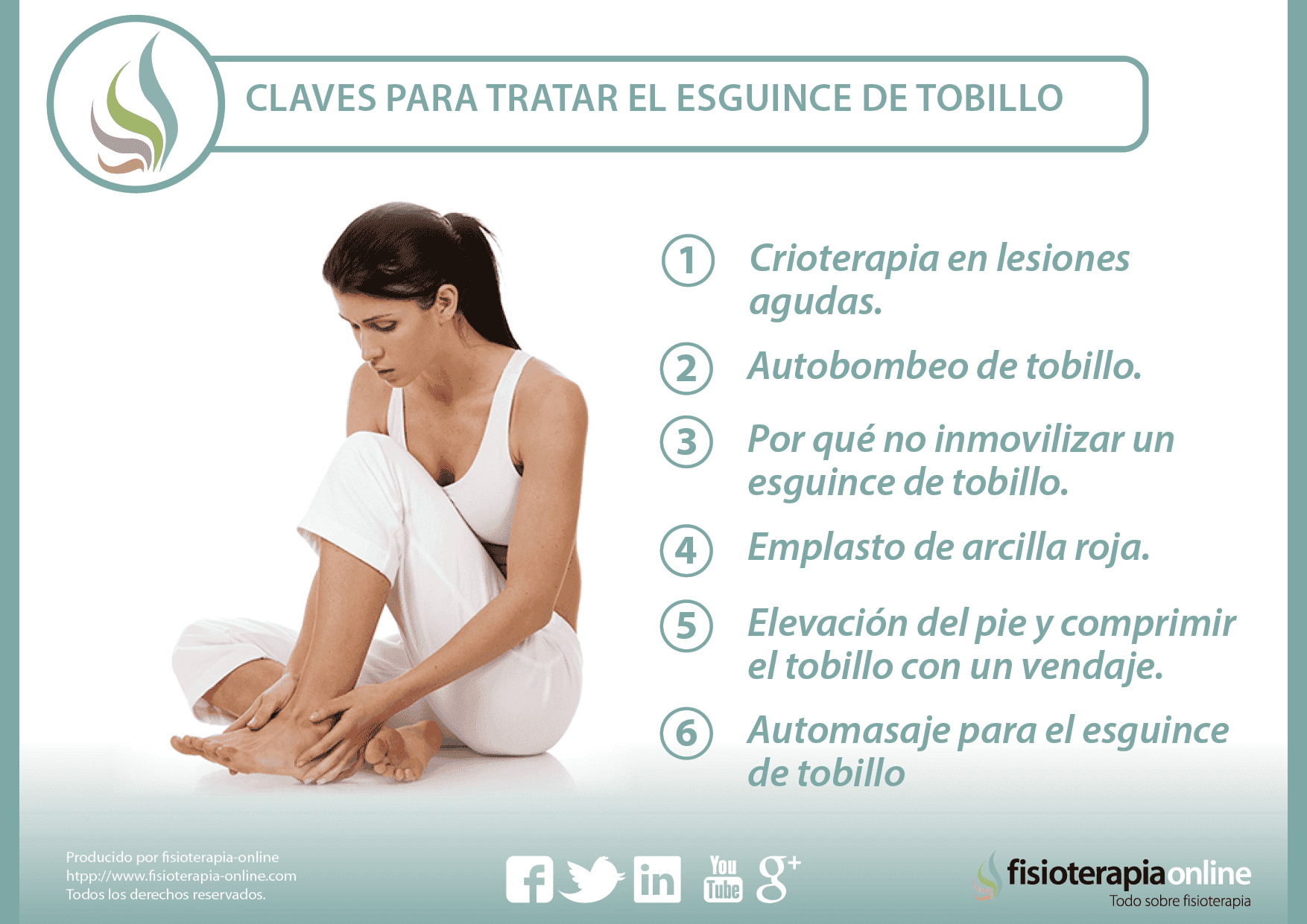 tratamiento para esguince de tobillo fisioterapia tratamiento para esguince de tobillo fisioterapia