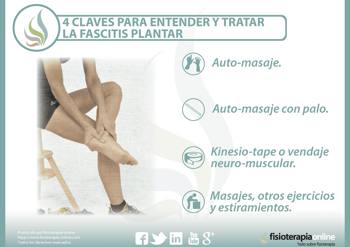 Fascitis plantar ejercicios masajes shop y consejos para su tratamiento