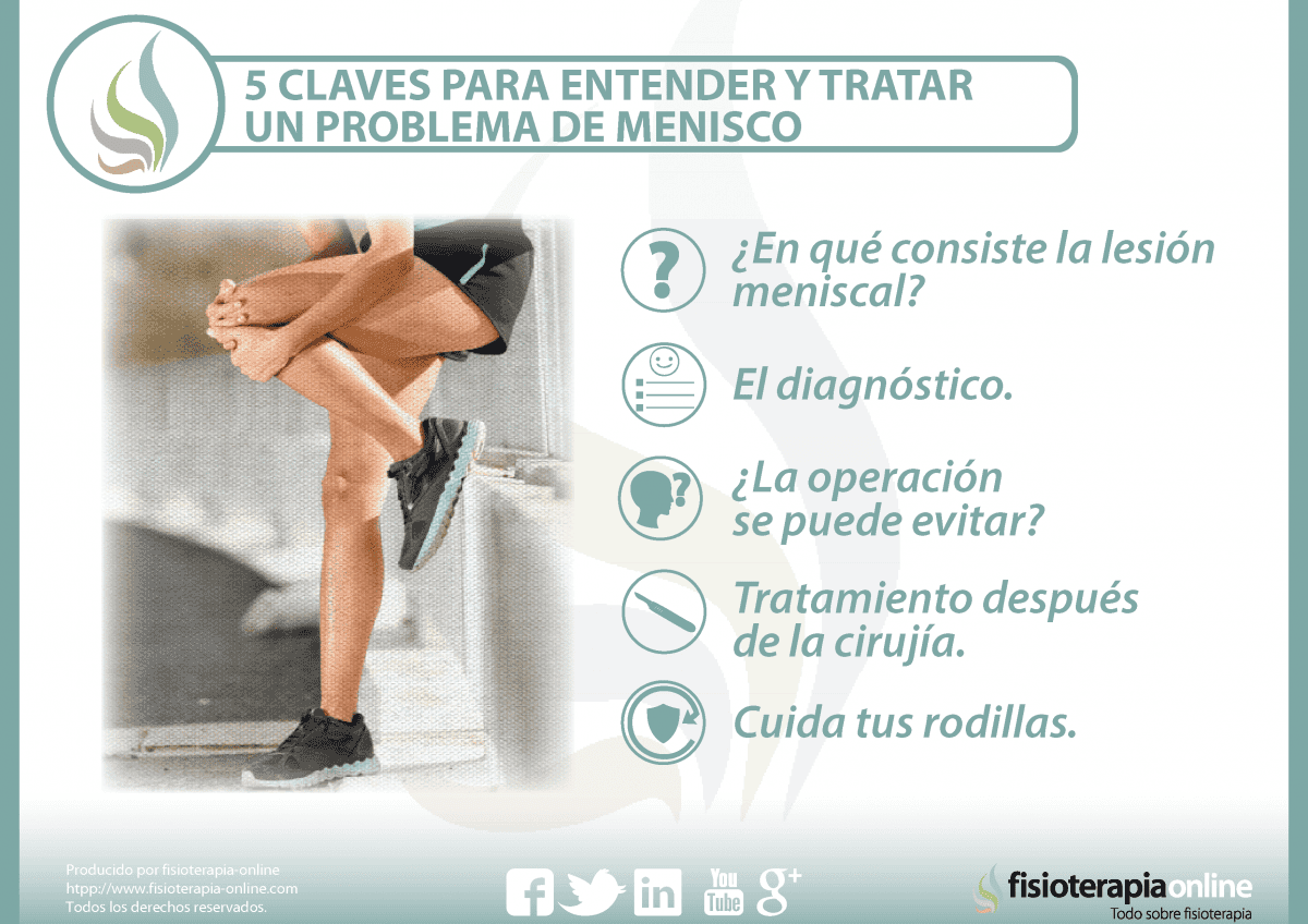 Fortalecer cuadriceps menisco roto