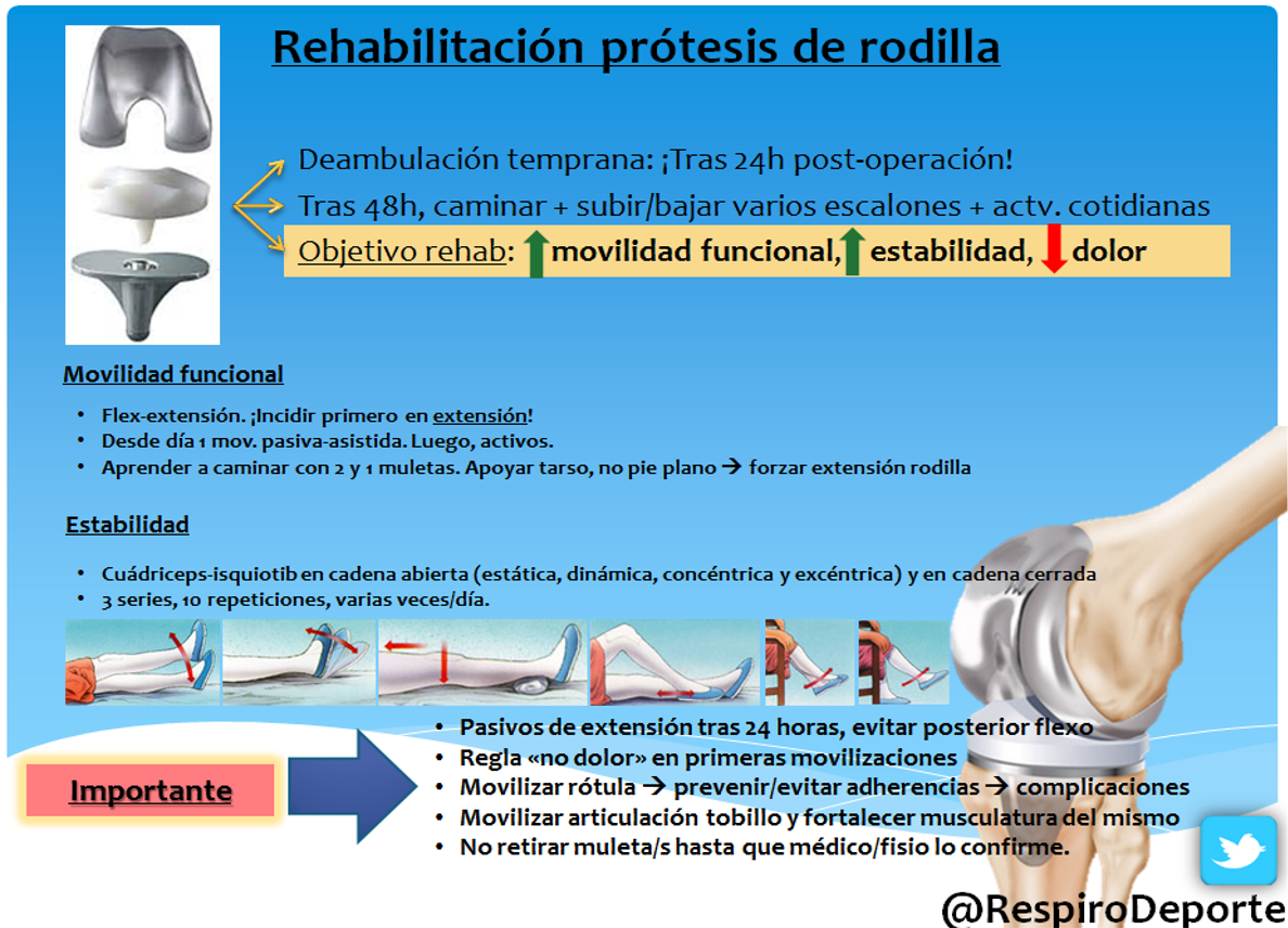 Rehabilitación de una operacion de protesis de rodilla