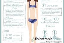 La anorexia, un serio trastorno alimentario
