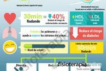 Nada, pero nada con conocimiento. Los beneficios de la natación terapéutica