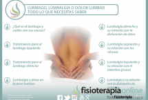 Lumbago, lumbalgia o dolor lumbar, llámalo como quieras, descubre todo lo que necesitas saber, 14 vídeos sobre el tema