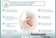 Tendinitis de codo o epicondilitis. 15 vídeos para ayudarte a solucionar este problema