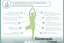 ¿Cómo influye cada comida en nuestro organismo? ¿Y en la espalda?