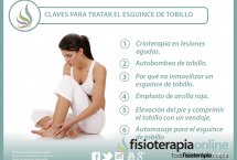 Tratamiento de urgencia de un esguince de tobillo