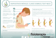 Text Neck. Las consecuencias en las cervicales del uso de teléfonos móviles