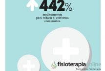 Cuidado con la sobremedicalización