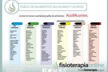 Alimentación y alimentos ácidos o acidificantes y alcalinos o alcalinizantes