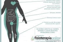 El estrés, sus repercusiones en nuestro cuerpo y su relación con los dolores de espalda y cefaleas