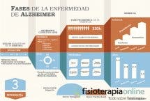 El camino de la enfermedad de Alzheimer, un enfoque desde la fisioterapia