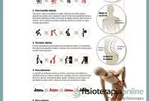 La Ergonomía, el arte de cuidar tu cuerpo, aprende cómo