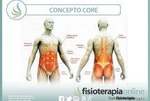 Concepto CORE. ¿Qué nos aporta?¿Cómo nos ayuda a fortalecer la musculatura de la faja abdominal y estabilizadora lumbar?