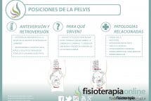 La relación entre la pelvis y la columna lumbar es evidente, te enseñamos el porqué y el como de esta conexión