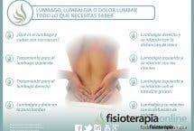 Lumbago, lumbalgia o dolor lumbar, llámalo como quieras, descubre todo lo que necesitas saber, 14 vídeos sobre el tema