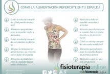 Mala alimentación, y dolor de espalda pueden estar unidos, descubre porqué