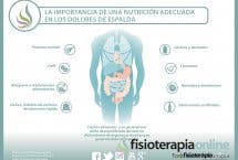 Como te alimentas y como te sientes está muy relacionado, 31 reveladores vídeos sobre alimentación y dolor