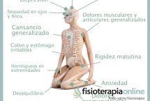 Los síntomas de la fibromialgia, el síndrome del dolor muscular crónico