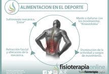 El circulo vicioso de la lumbalgia o dolor lumbar