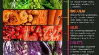 El arcoiris vegetal