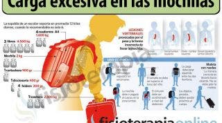 El castigo de la espalda escolar. Pero... ¿Pesa solo la mochila?