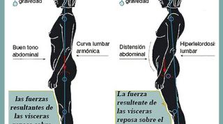 La postura y el suelo pélvico femenino están íntimamente relacionados, aprende porque