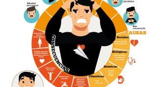 Daños que el estrés provoca en el cuerpo a medio y largo plazo