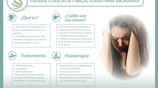 Remedios naturales para combatir el dolor de cabeza, migrañas o cefaleas