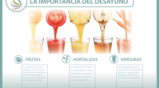 El desayuno es importante. Desayunar fruta una buena decisión