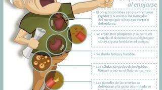 Efectos y consecuencias del enfado y el estrés sobre el organismo