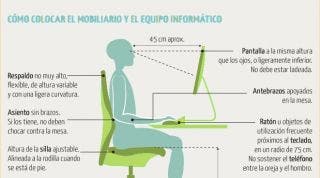 Ergonomía y recomendaciones para sentarse bien frente al ordenador