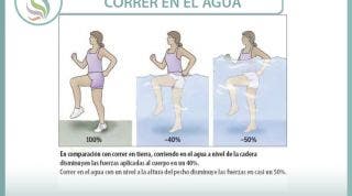 Correr en el agua. Beneficios y ventajas en la rehabilitación de lesiones