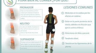 La pisada es clave para una correcta técnica de carrera, conoce los diferentes tipos de pisada La pisada es clave para una correcta técnica de carrera, conoce los diferentes tipos de pisada