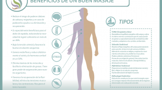 Los beneficios de un buen masaje son muchÍsimos, incluso si te lo das a ti mismo