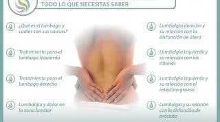 Lumbago, lumbalgia o dolor lumbar, llámalo como quieras, descubre todo lo que necesitas saber, 14 vídeos sobre el tema