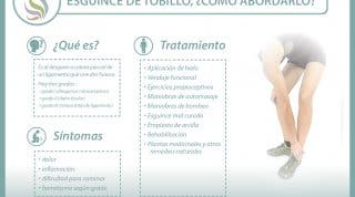 Esguince de tobillo, qué es y cómo abordarlo