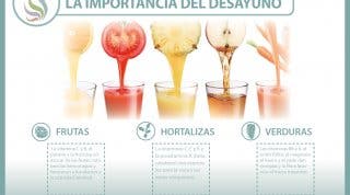 El desayuno es importante. Desayunar fruta una buena decisión El desayuno es importante. Desayunar fruta una buena decisión