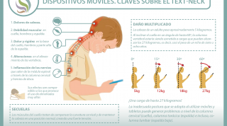 Text Neck. Las consecuencias en las cervicales del uso de teléfonos móviles